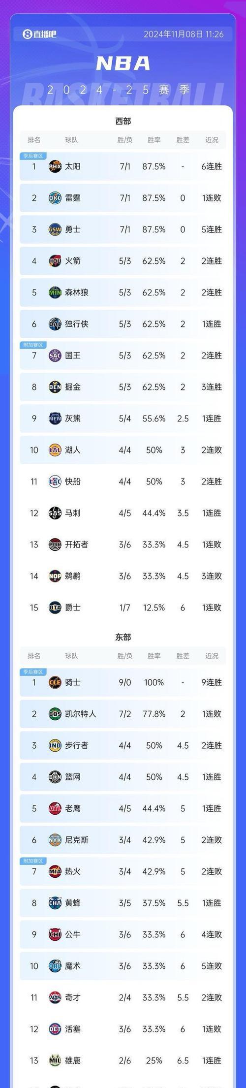 关于NBA总决赛西区半决赛丽都哈登领衔的信息 关于NBA总决赛西区半决赛丽都哈登领衔的信息
