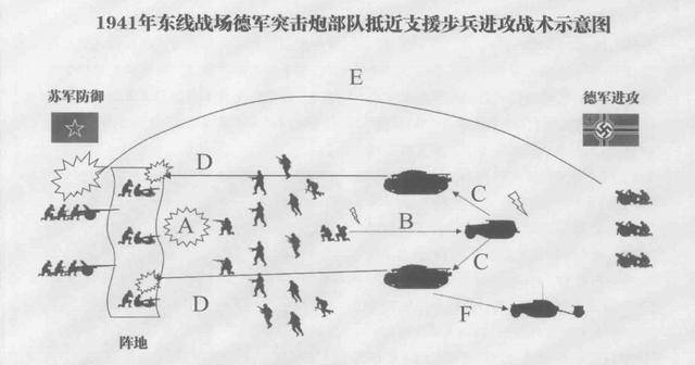 对手在比赛中采取突击战术试图扳回比分