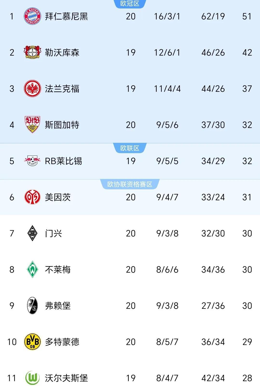 拜仁大胜多特蒙德,继续保持榜首位置的简单介绍 拜仁大胜多特蒙德,继续保持榜首位置的简单介绍