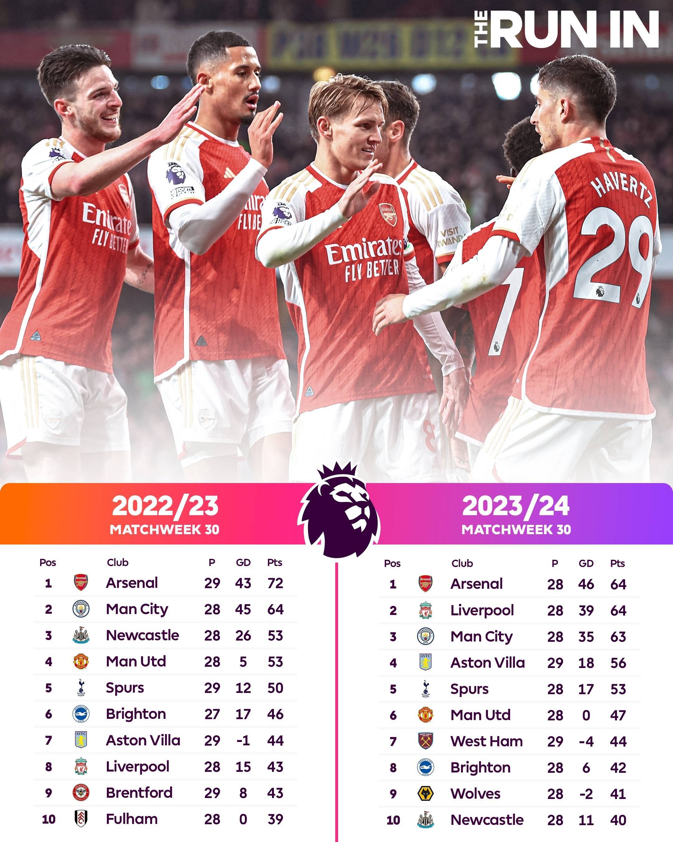 开云体育登录入口-包含比利时篮球超级联赛实时积分榜单更新的词条