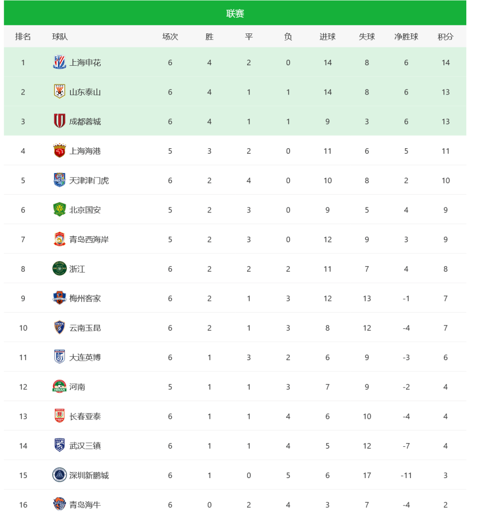 开云体育官网-沙特阿拉伯客场击败中国，积分榜领先一步的简单介绍