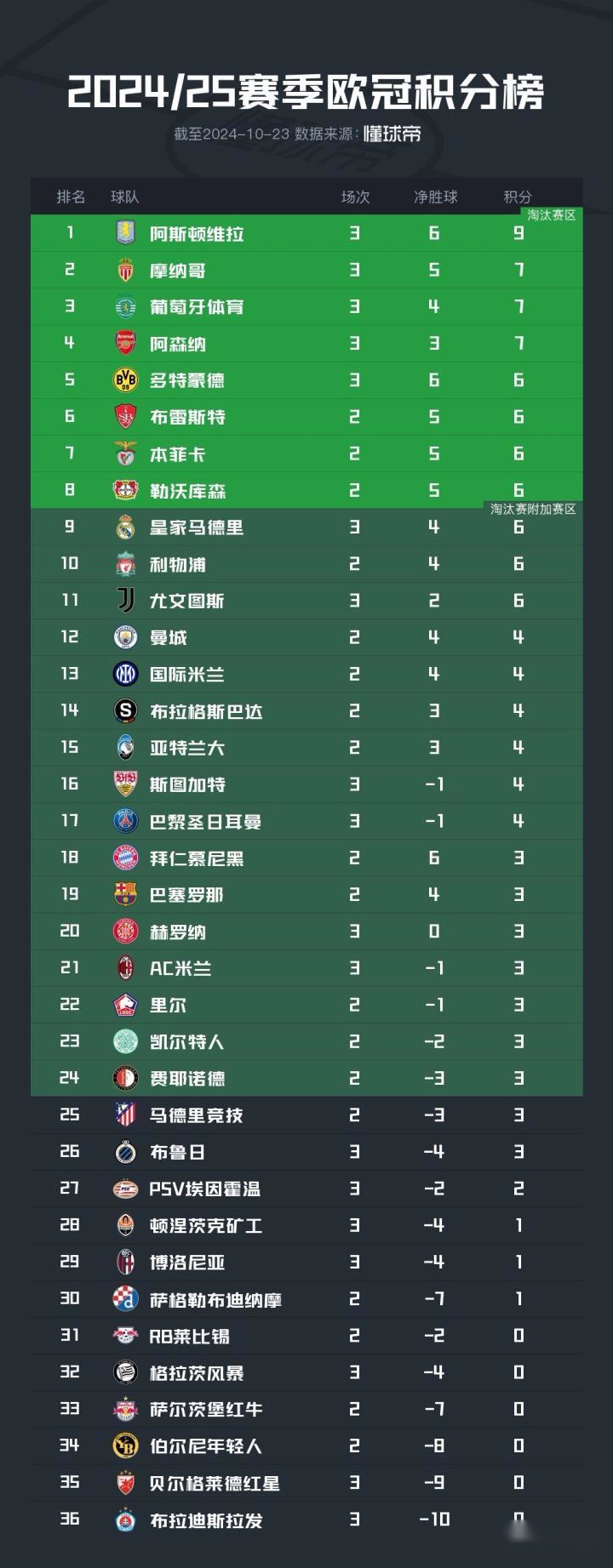 开云体育入口-关于尤文图斯客场告负，积分榜上的位置受到威胁的信息