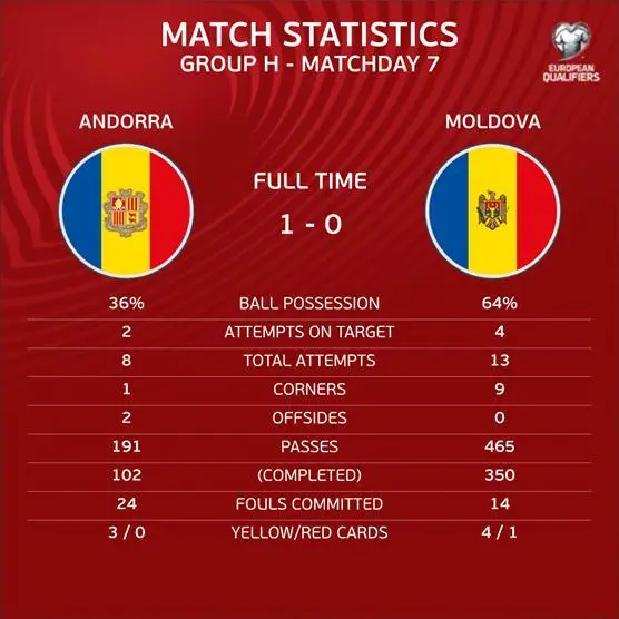 开云体育官方入口-芬兰客场逼平瑞典欧预赛积分赛上升的简单介绍