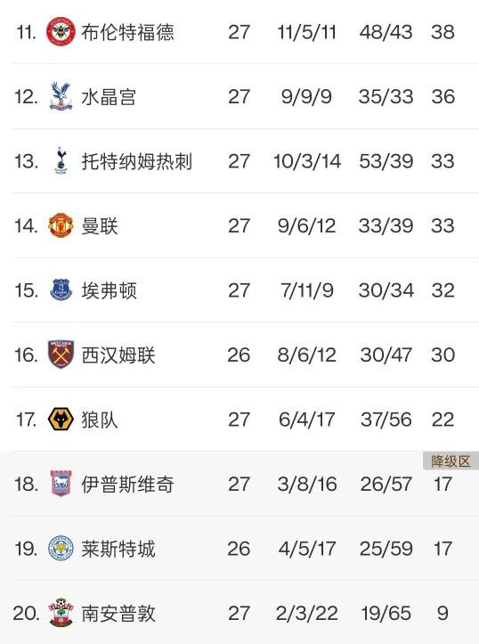 利物浦客场惨败曼城,积分榜领先优势缩小的简单介绍 利物浦客场惨败曼城,积分榜领先优势缩小的简单介绍