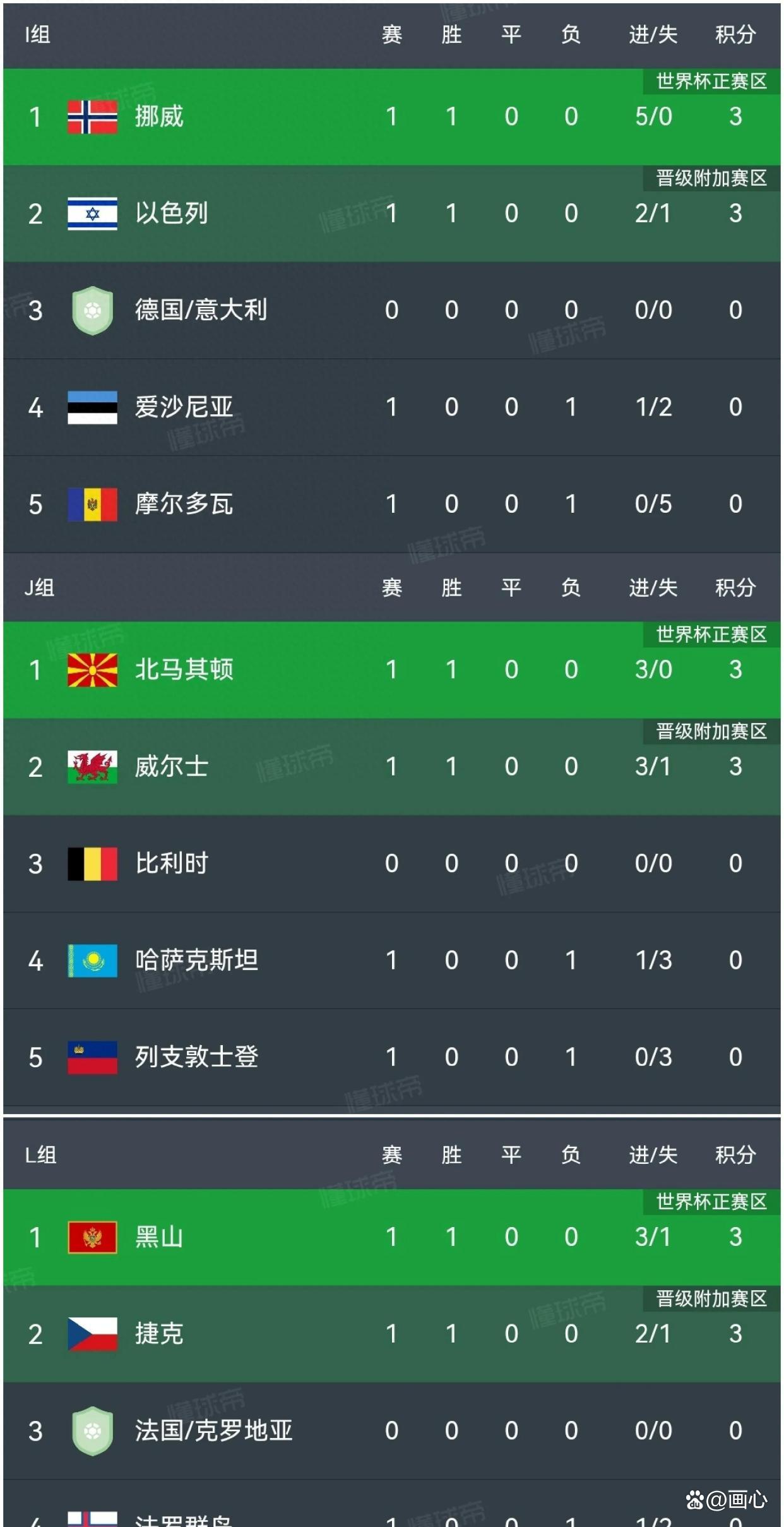 开云体育app下载-关于挪威队在欧预赛中保持不败，积分上升的信息
